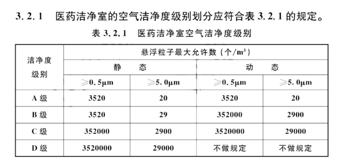 制藥車(chē)間凈化工程級別