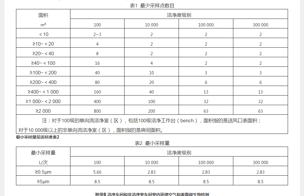 凈化車(chē)間標準