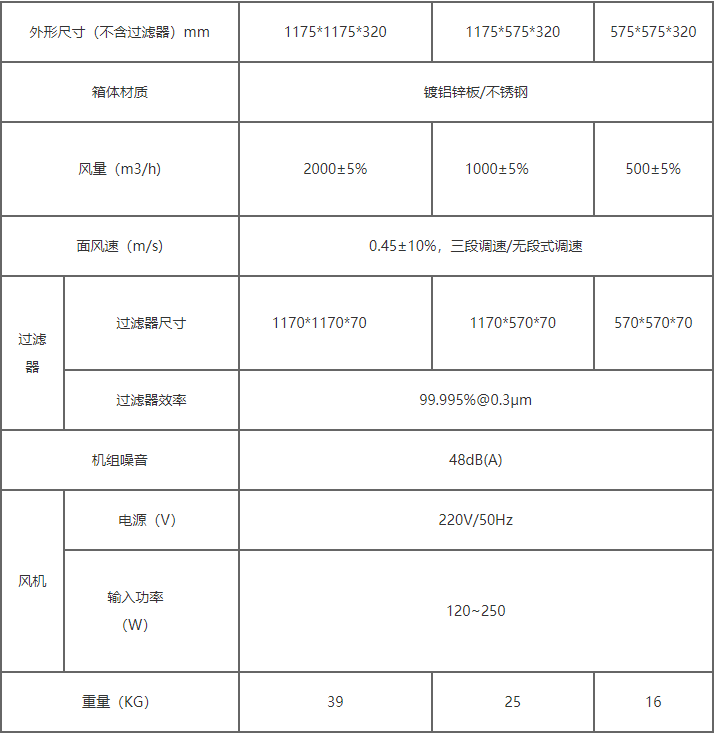 FFU單元凈化過(guò)濾器規格型號表