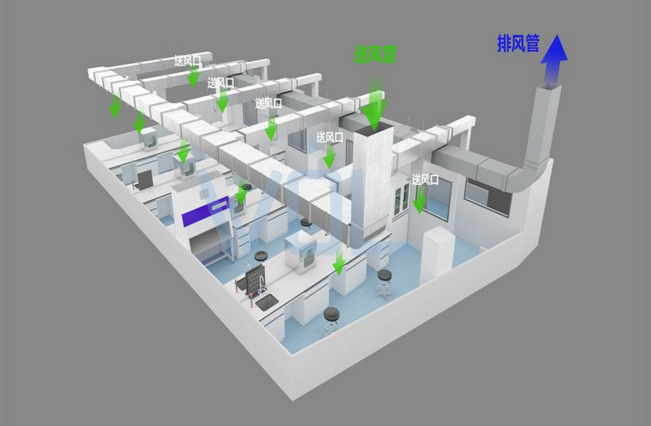 GMP車(chē)間空調管路設計示意圖