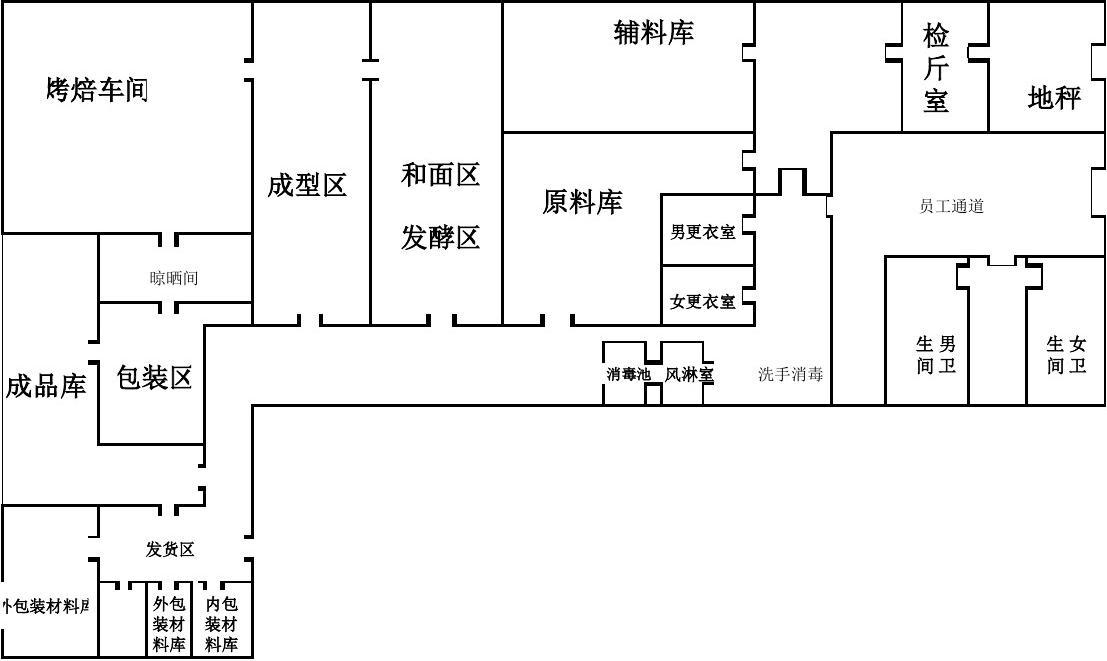 糕點(diǎn)食品車(chē)間內部結構